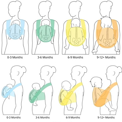 babywearing by months